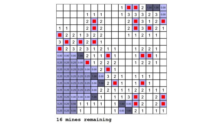 Minesweeper with Solver